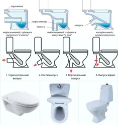 Как Установить Унитаз В Ванной Фото