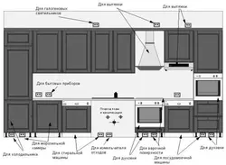 How To Hide Sockets In The Kitchen Photo