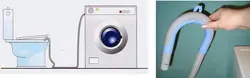 Washing machine draining into bathtub photo