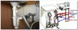 How to connect water in the kitchen photo