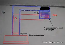 Qaz sobası fotoşəkili ilə mətbəxdə havalandırma