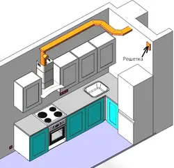 Вентиляция в кухне с газовой плитой фото