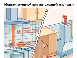 Вентыляцыя Ў Кухні З Газавай Плітой Фота