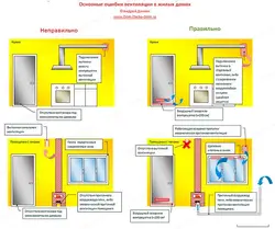 Вентилятсия дар ошхона бо фото плитаи газ