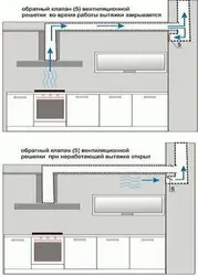Вентыляцыя ў кухні з газавай плітой фота