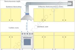 Ventilation In The Kitchen With A Gas Stove Photo