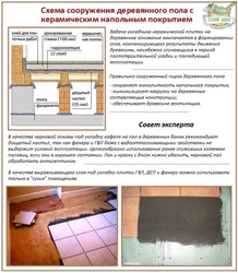 Плитка на деревянный пол в ванной фото