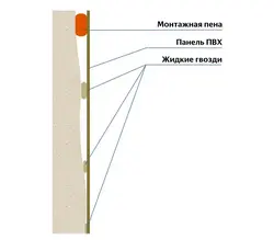 Oshxonadagi fotosuratda pvc panellarni qanday ulash mumkin