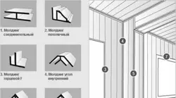 How to attach pvc panels in the kitchen photo