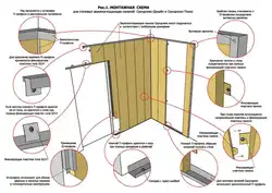 How to attach pvc panels in the kitchen photo