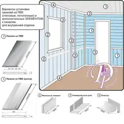 Ас Үйдегі Фотосуретте Pvc Панельдерін Қалай Бекіту Керек