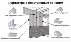 Как крепить панели пвх на кухне фото