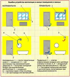 Вентиляция в хрущевке в ванной и туалете фото