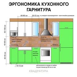 Как вешать интерьер кухни