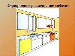 Kitchen Interior Technology Grade 7
