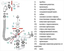 Дастгоҳи сифон барои раковинаи ошхона, акси секциявӣ