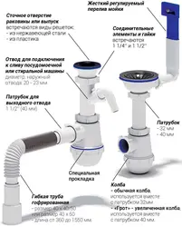 Дастгоҳи Сифон Барои Раковинаи Ошхона, Акси Секциявӣ
