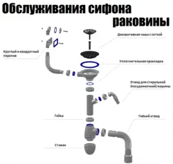 Ас үйдегі раковинаға арналған сифон құрылғысы, секциялық фотосурет
