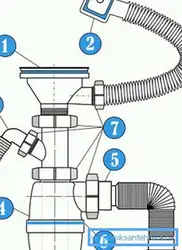 Siphon device for a kitchen sink, sectional photo