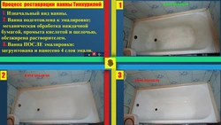 Restoration of bathtubs with acrylic reviews photos after a couple