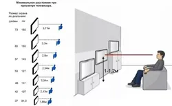 TV height in bedroom photo