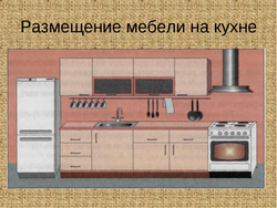 Видеоурок 5 класс технология интерьер кухни