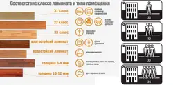 Синфи линолеум барои акси ошхона