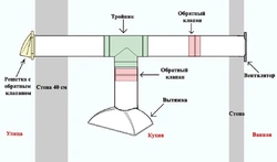 Вытяжка из кухни на улицу фото
