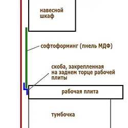 Як мацуюць фартух на кухні фота