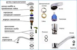 Ванные комнаты