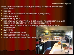 Санітарныя патрабаванні да інтэр'ера кухні