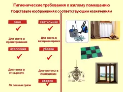 Mətbəx daxili üçün sanitar tələblər