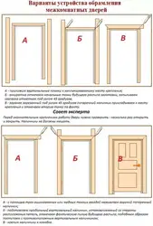 Фото как установить межкомнатные двери в квартире