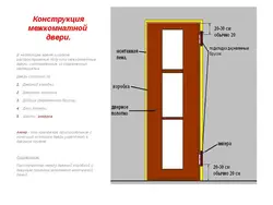 Kvartirada Ichki Eshiklarni Qanday O'Rnatish Haqida Fotosurat