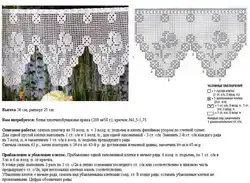 Oshxona uchun to'qilgan pardalar fotosuratlari va diagrammalari