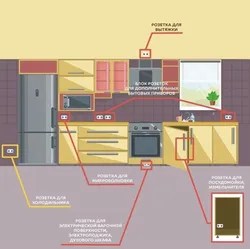 Photo of sockets for the kitchen