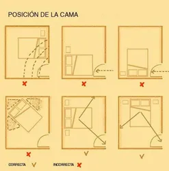 How To Place A Bed In The Bedroom Relative To The Door And Window Photo