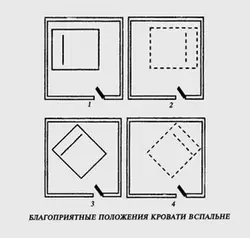 Как Поставить Кровать В Спальне Относительно Двери И Окна Фото