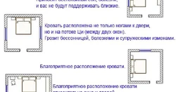 Категория Спальни
