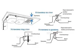 Как крепить мойку на кухне фото