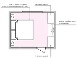 Bedroom design and arrangement m