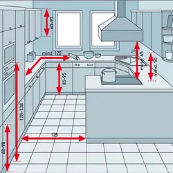 Convenient location of the kitchen photo