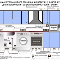 Фота ўбудаванай тэхнікі на кухні як размясціць