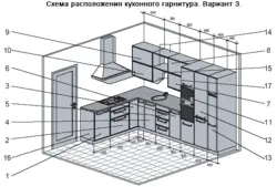 Сурати асбобҳои дарунсохташуда дар ошхона, чӣ тавр ба тартиб даровардани онҳо