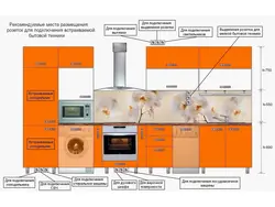 Photo of built-in appliances in the kitchen, how to arrange them