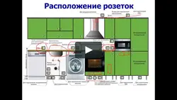 Фото встраиваемой техники на кухне как расположить