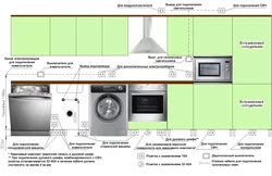 Photo of built-in appliances in the kitchen, how to arrange them