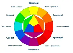 Цветовой Круг Сочетание В Интерьере Гостиной