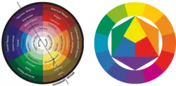 Color wheel combination in the living room interior