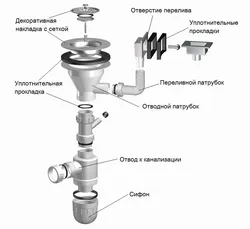 Чӣ тавр насб кардани сифон дар ошхона акс